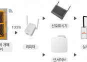 스마트 개구부 개폐 경보기