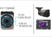 4 in 1 AI 기반 열화상 화재징후 감지 시스템